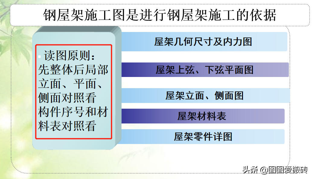 3天搞懂钢结构识图！这套钢结构识图教程总工看了都佩服，太实用