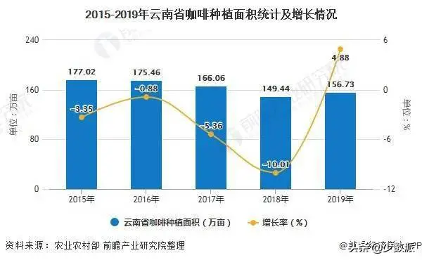 国产咖啡哪里的最好（国产好喝的咖啡品牌推荐）