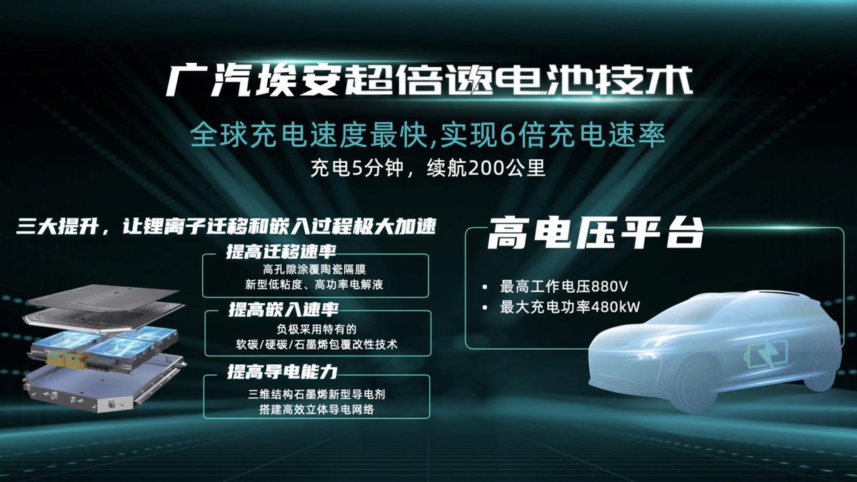 巧合还是必然？从“充电5分钟、续航200公里”的不约而同谈起