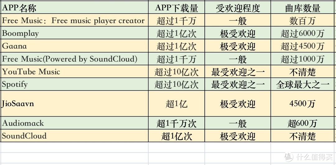 手机排名第一的音乐播放器，哪个音乐app的曲库最全(附2022年最新排行榜前十名单)