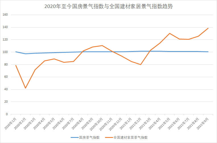 解绑地产，睡眠产业还有万亿市场规模待采