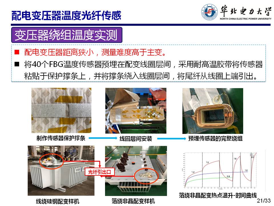 华北电力大学马国明教授：变压器多状态参量光纤传感方法的研究