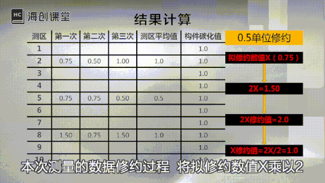 大揭秘！混凝土碳化深度值的測量步驟及方法