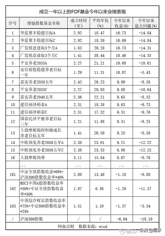 了解FOF基金看这篇就够了：FOF基金全网最全攻略