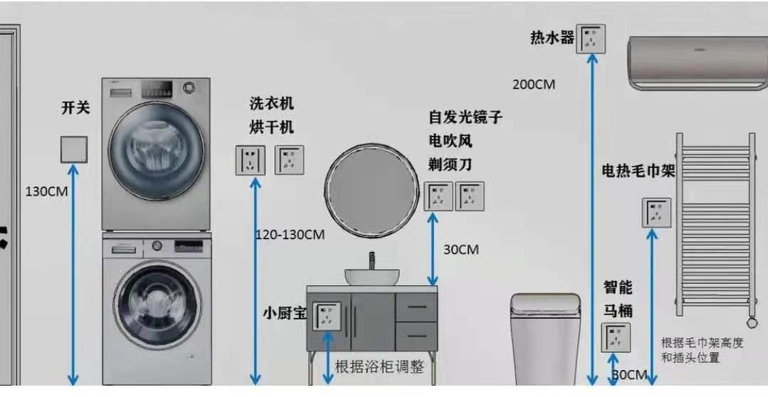 15张全屋开关插座布局图，全程干货，图文并茂，学会了入住不后悔