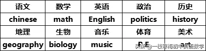 仁爱版｜初一下册英语重点知识点梳理（寒假预习）！