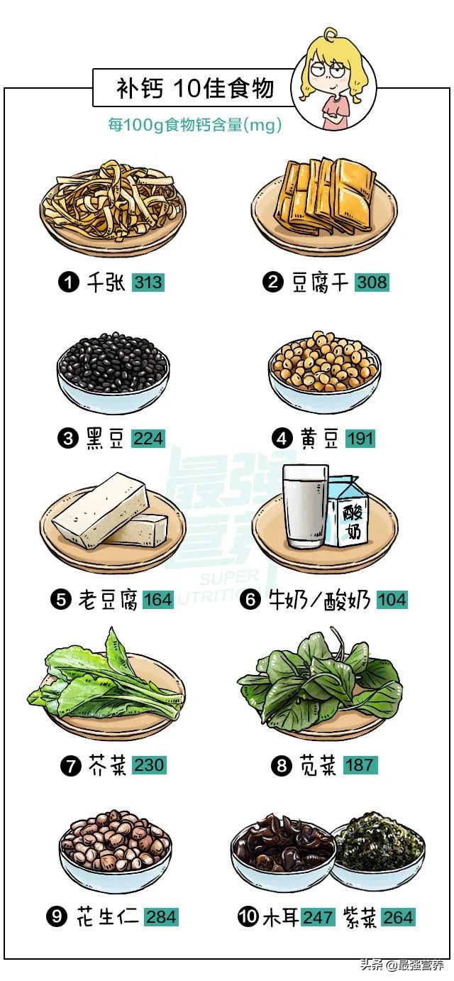 补钙铁锌的10佳食物排行榜，吃什么能食补看这篇就够了