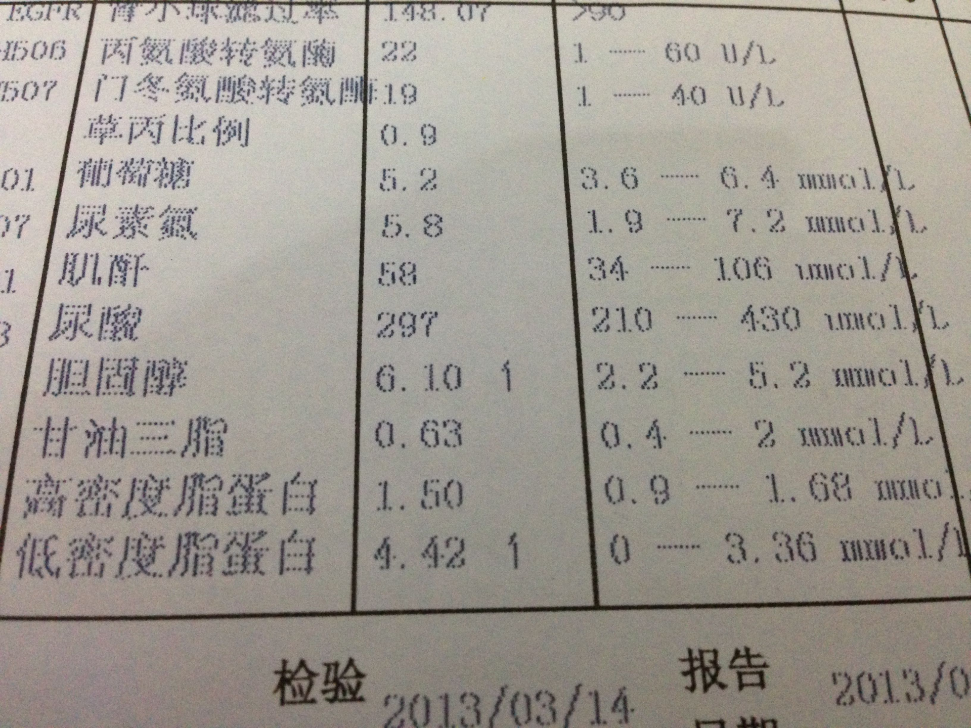 体检发现低密度胆固醇偏高怎么办