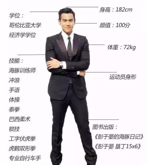 为什么彭于晏的身材让人疯狂?好身材,都源于自律