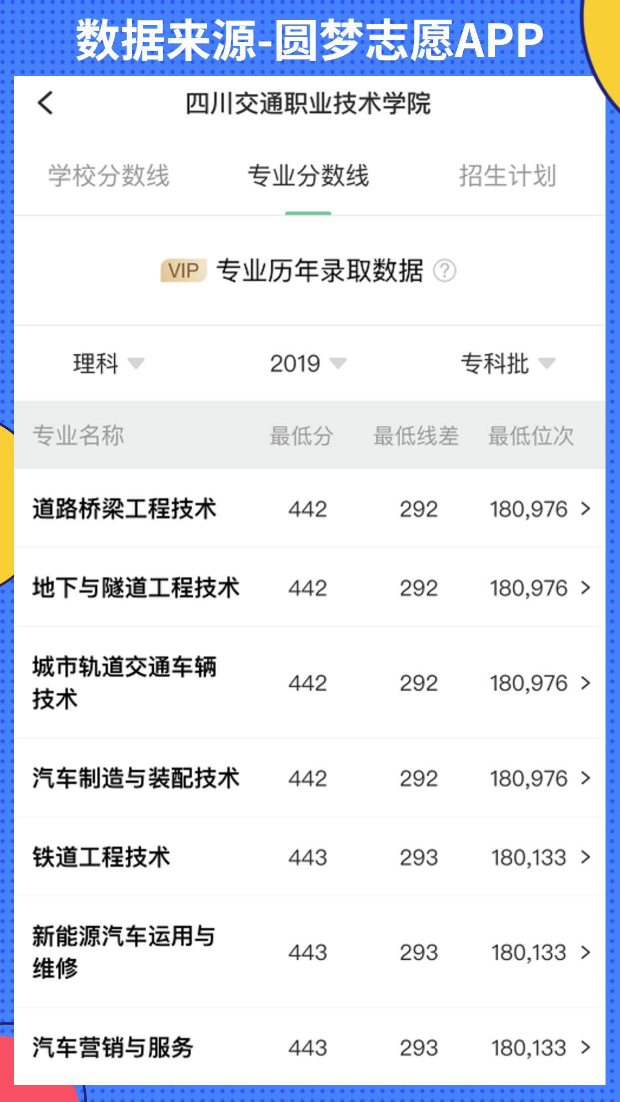 四川交院为什么收分高?四川交通职业技术学院厉害在哪儿?