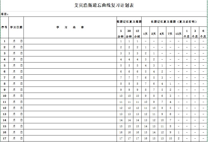 艾賓浩斯記憶法時間表怎麼用詳細流程指導