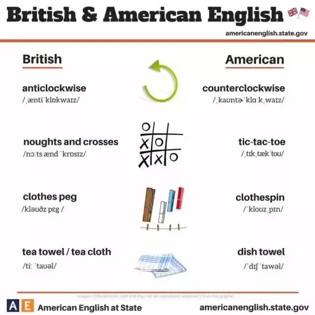 英式英语与美式英语的主要区别