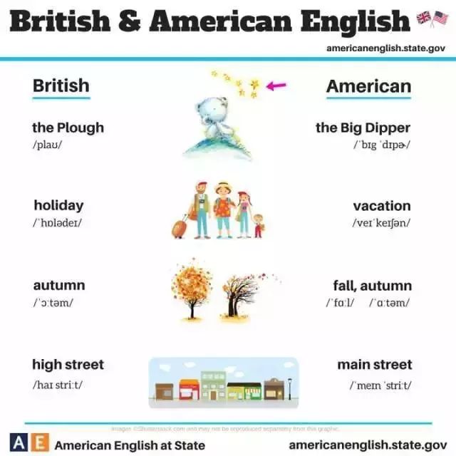 英式英语与美式英语的主要区别