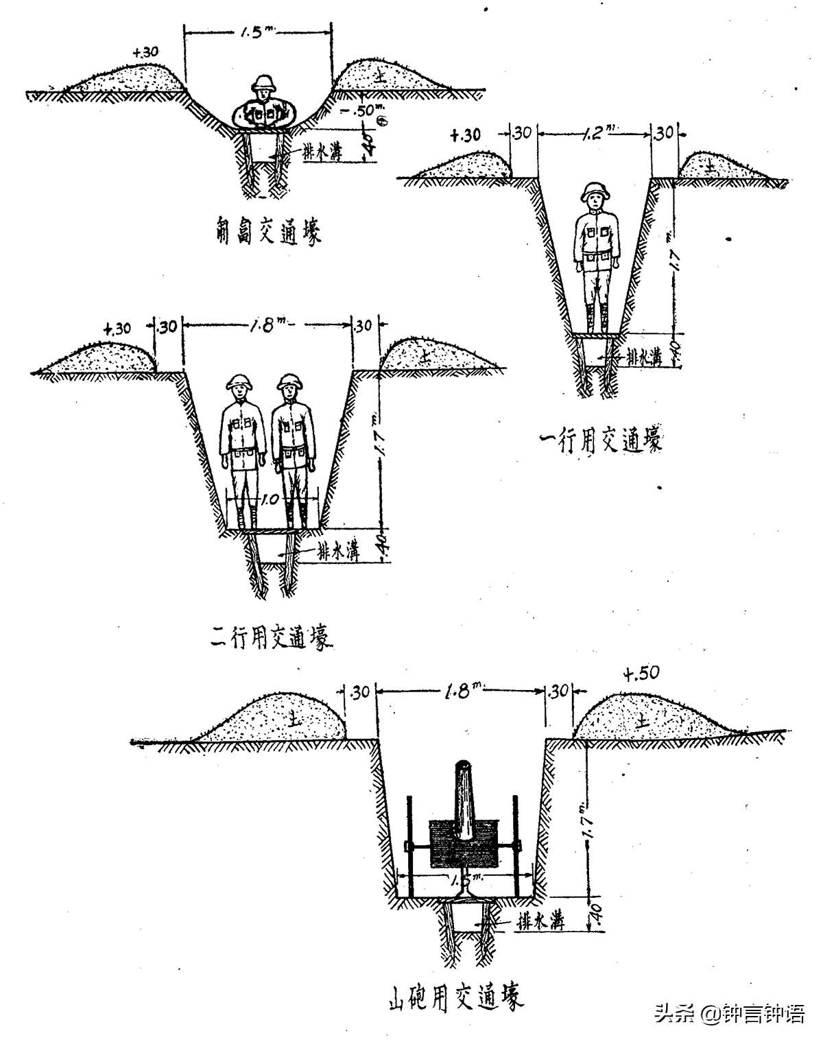 �ڵ�Խ�ã����Խ�ã�ǳ̸ս���еĲ�������