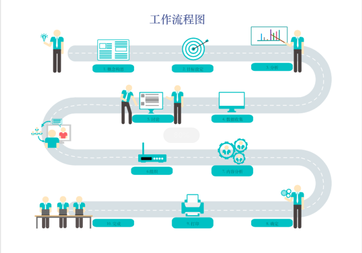 工作流程梳理模板（带你轻松绘制精美流程图）