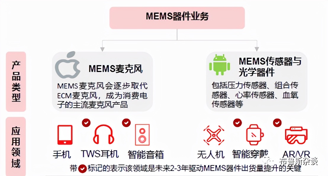 “元宇宙”能否让歌尔股份再次起飞？
