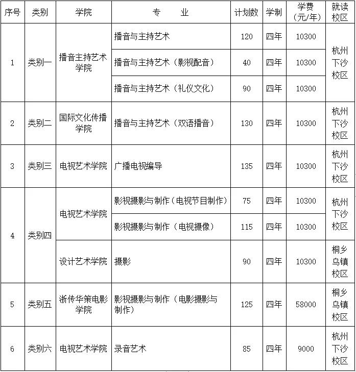 浙江传媒学院2020年招生简章