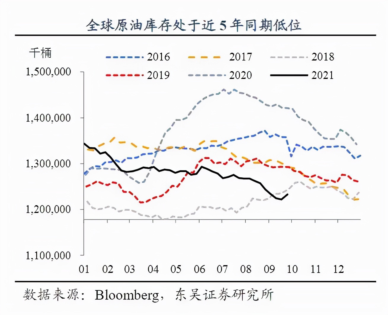 解读柴油价格走高背后的三大“推手”