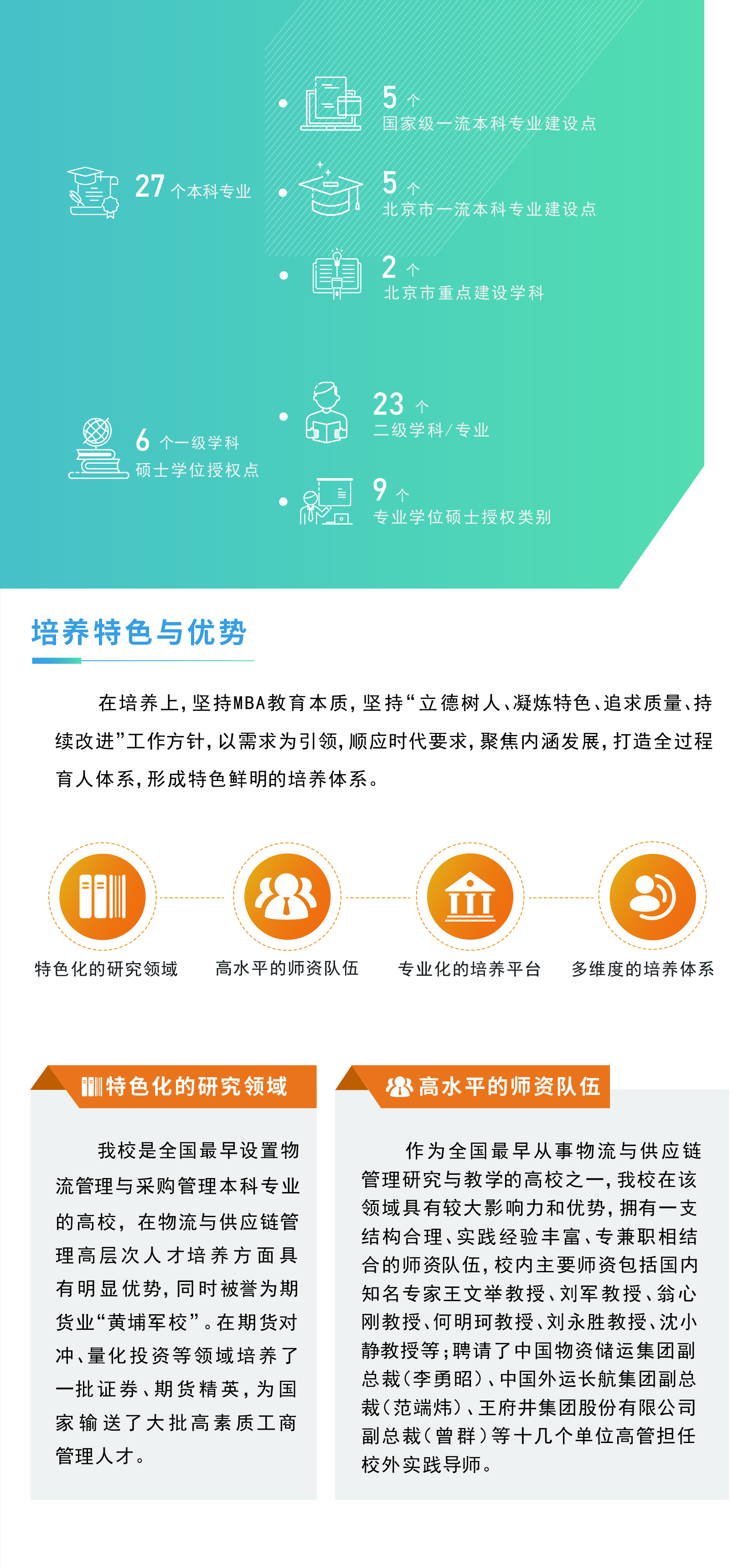 2022年北京物资学院MBA招生简章