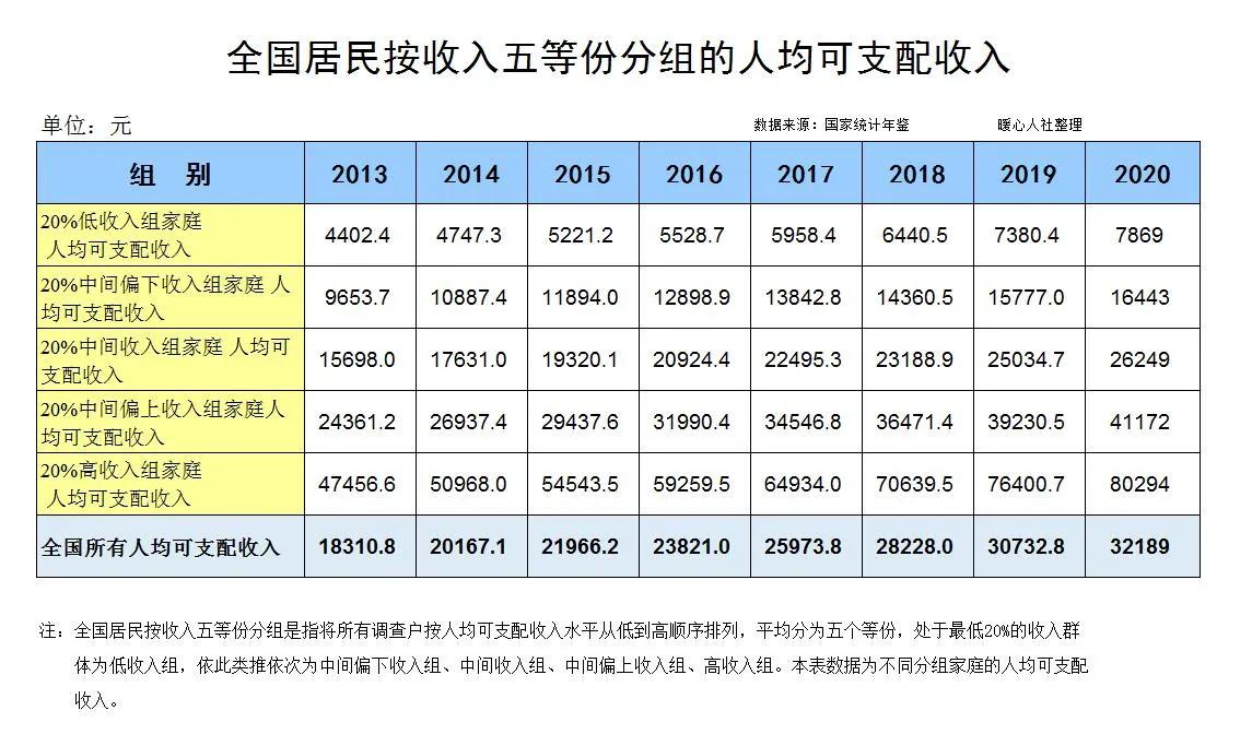 中国人收入分布比例2021（中国各收入人群比例）