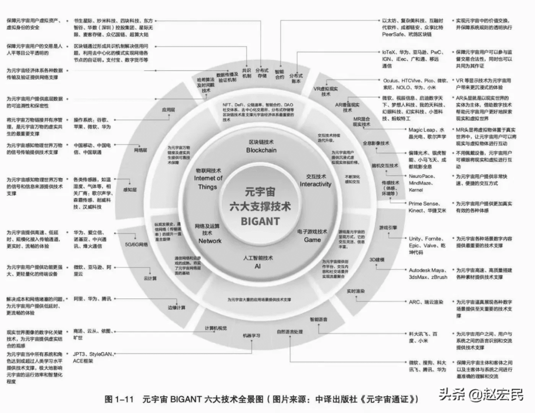 元宇宙：关门，放狗，那个男人来了？