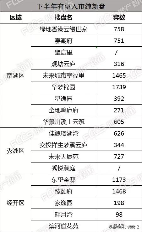 一房绑两车位，全城还抢不到！嘉兴楼市闹房荒的背后
