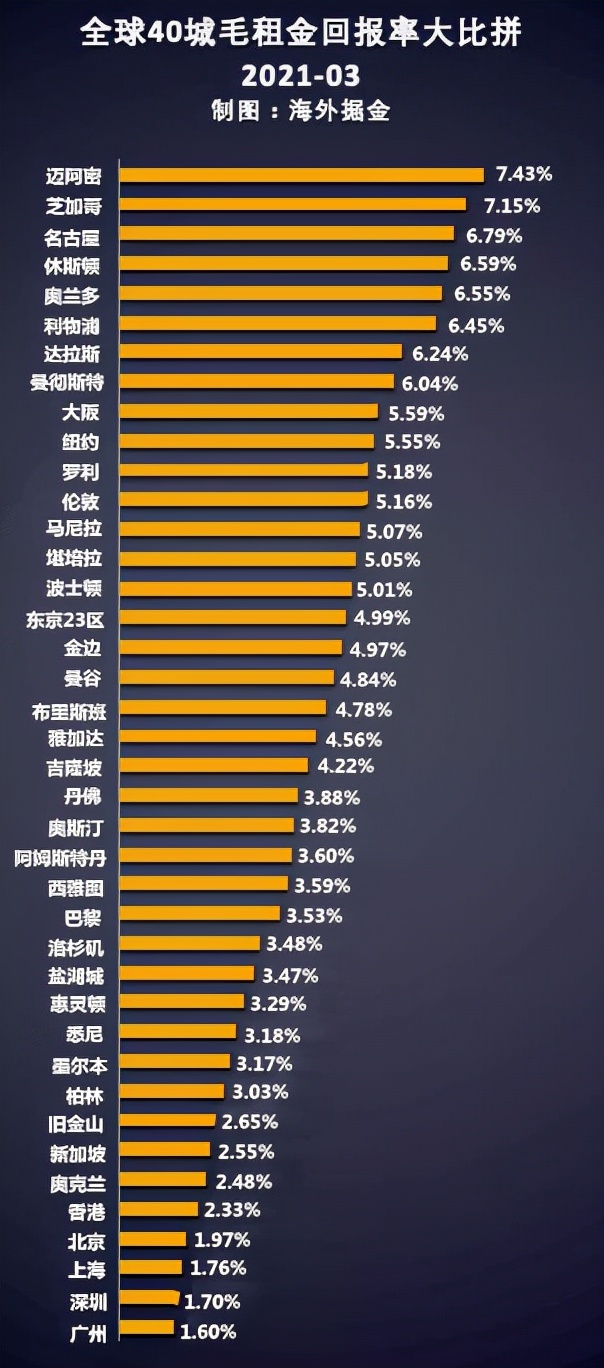 金百汇：旅游回暖，航班增多，经济强势复苏的柬埔寨抄底正当时