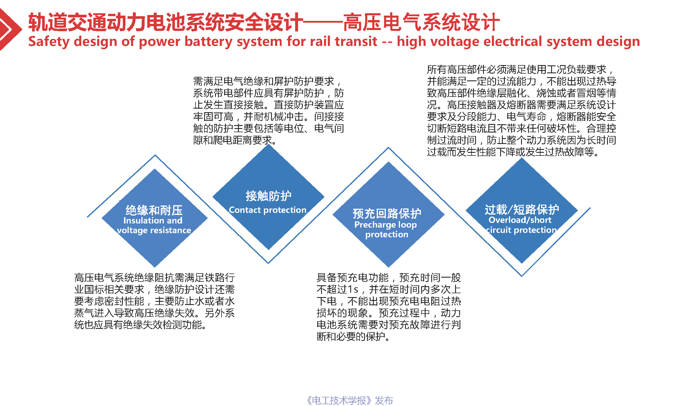 专家报告：轨道交通用高可靠性锂离子电池系统的技术进展