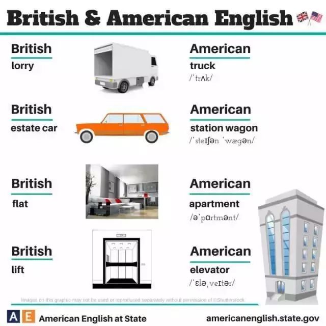 英式英语与美式英语的主要区别