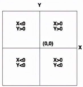 科普丨什么是投影坐標(biāo)系？快來(lái)了解一下吧
