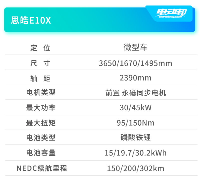 代步车除了宏光MINIEV还有谁？盘点2021年新上市的3-4万元微型车
