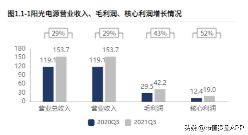 盈利能力逆势增长，储能龙头的成长空间到底有多大？