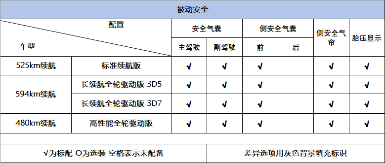 4种动力、3种续航，最低27.6万可入手，详解特斯拉Model Y