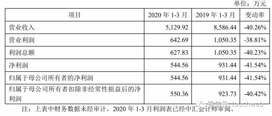 浙江力诺深交所上市(浙江力诺深交所上市了吗)