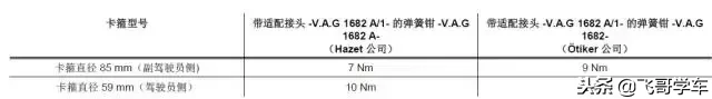 电子转向机正确保养与检修方法