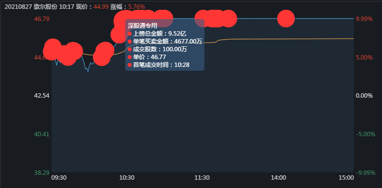 歌尔股份股票今天开盘价