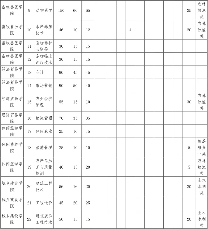 这8所专科实力不输本科,国家认定的四川专科版“双一流大学”