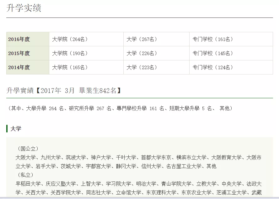 日本留学语言学校推荐——千驮谷日本学校