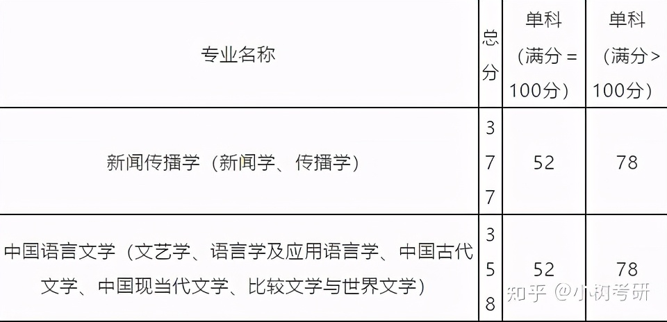 中南财经政法大学考研详解（全）