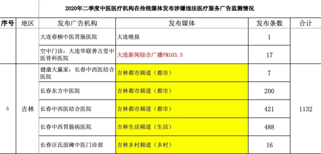 神医，缺德不缺德