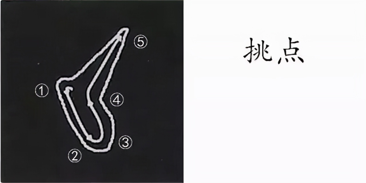 柳公权楷书基本笔画的写法