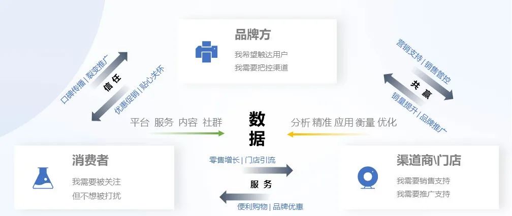 小沟通成就大格局丨医药行业营销数字化解决方案强势来袭