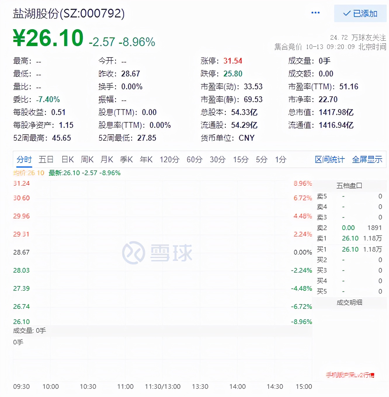 锂业巨头暴雷！涉嫌非法采矿股价大跌超8%，30天市值蒸发超千亿