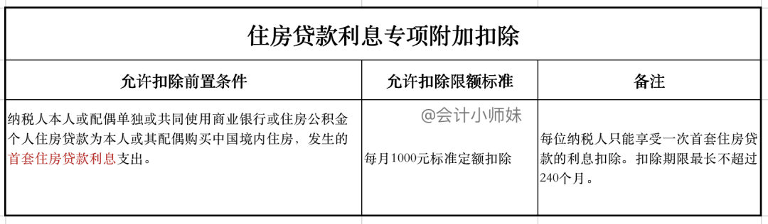 注意：个人退税申报教程来啦，每一个步骤这里都有