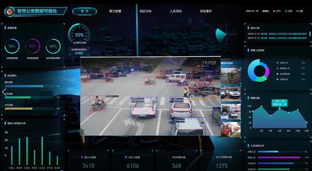 重点人员管控平台系统开发方案，合成作战系统开发