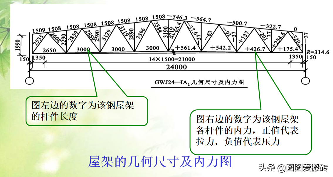 3天搞懂钢结构识图！这套钢结构识图教程总工看了都佩服，太实用