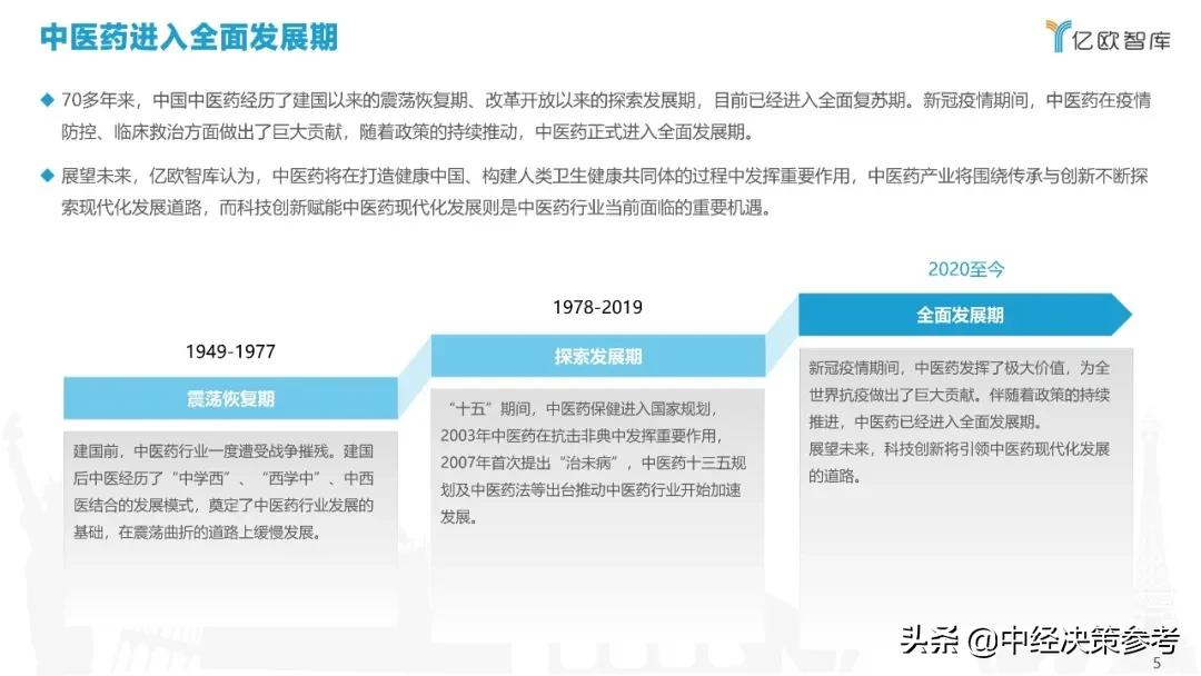 亿欧智库：2021年科技赋能中医药产业发展报告