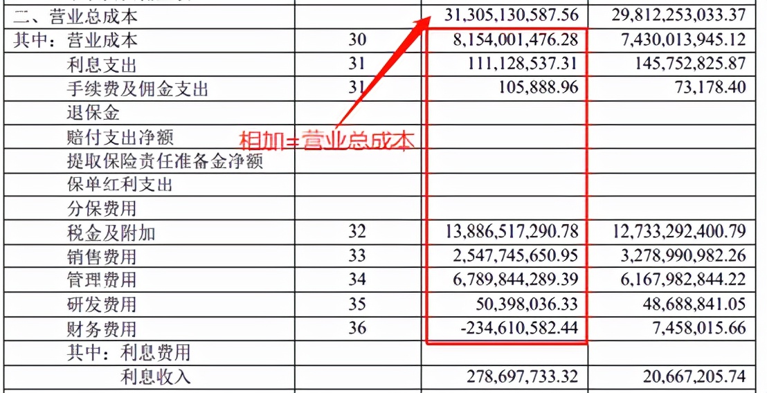 还不会读利润表？一文教你零基础读懂利润表