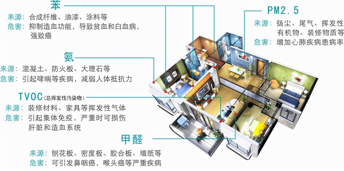 甲醛检测上门服务电话蓬安安全12