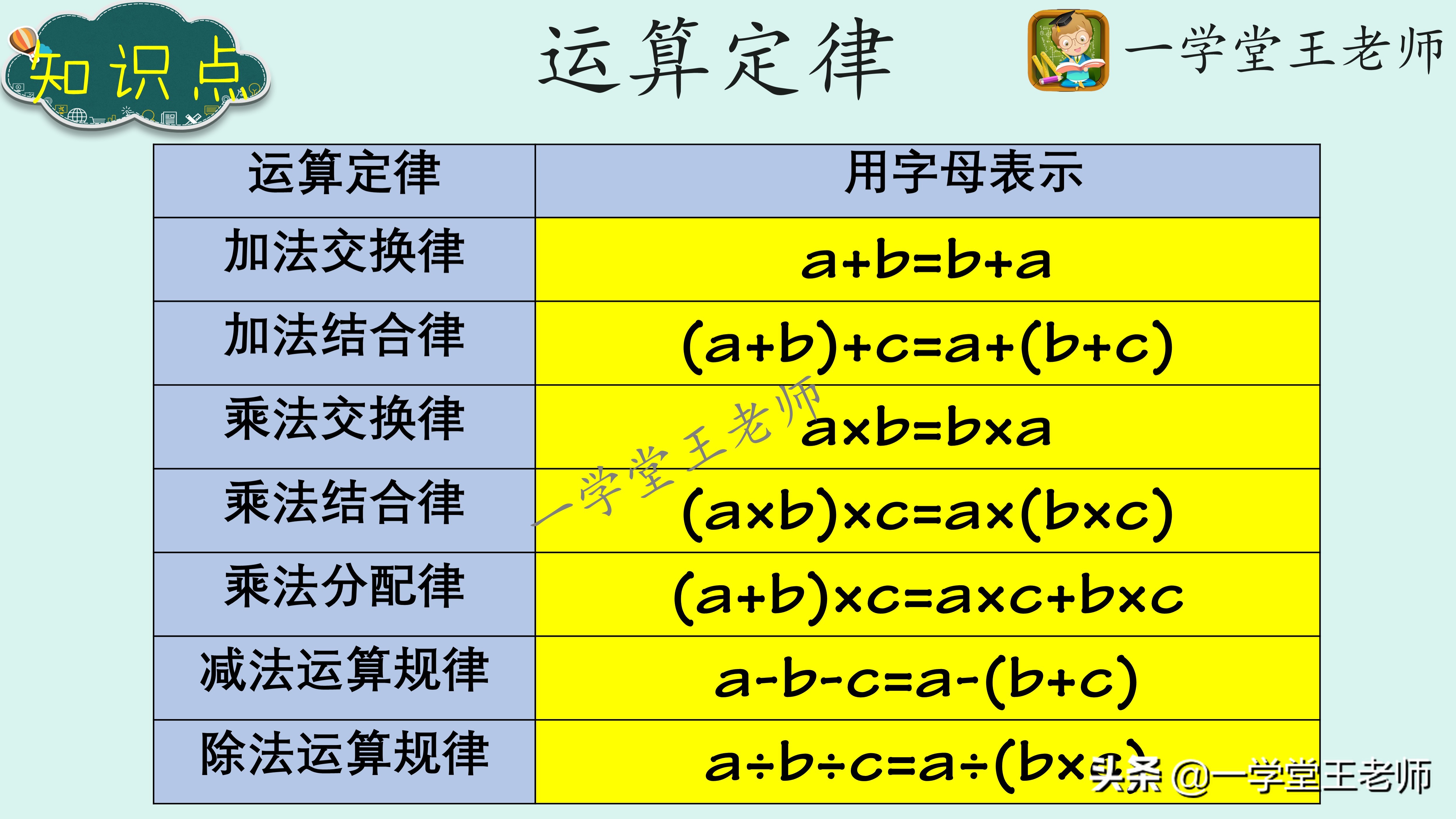 小升初分数加减法进阶技巧全解析